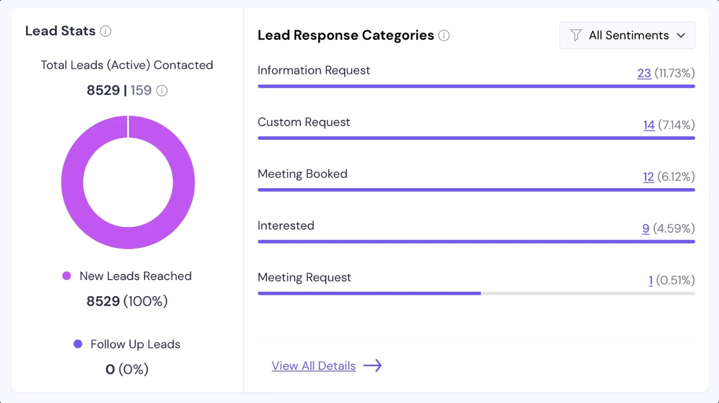 Smoot AI campaign data