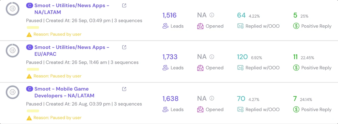 Smoot AI campaign data